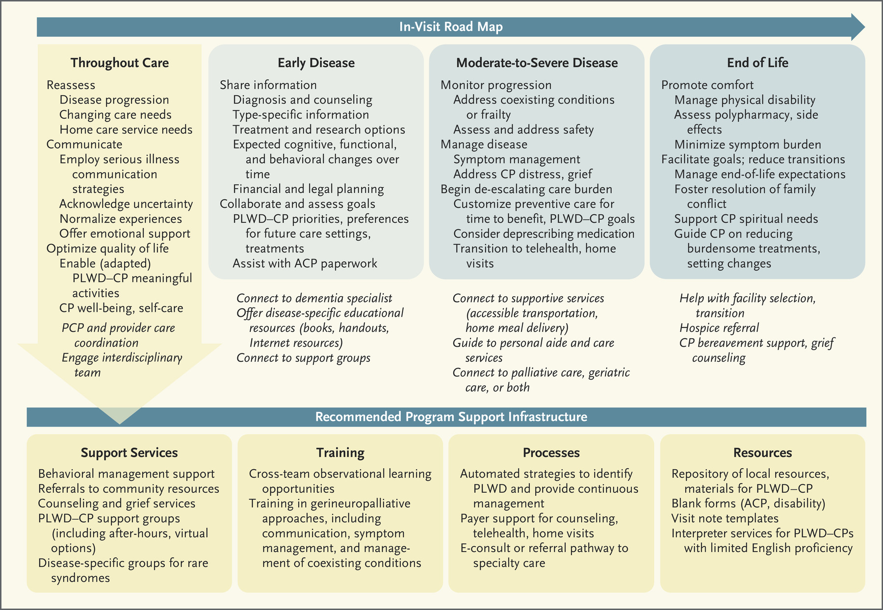 framework